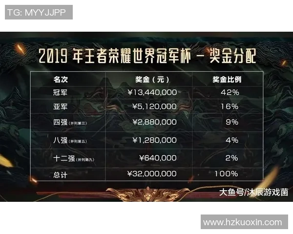 王者荣耀赛事分析V5战队表现创新高引发热议